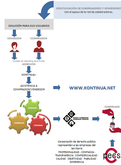 Grafico de funcionamiento del programa (id: 31)